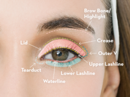 The Complete Guide to Applying Eye Makeup