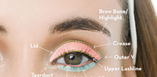 The Complete Guide to Applying Eye Makeup