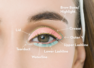 The Complete Guide to Applying Eye Makeup