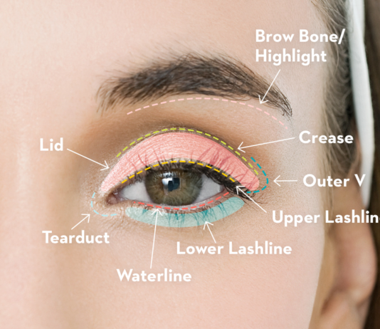 The Complete Guide to Applying Eye Makeup