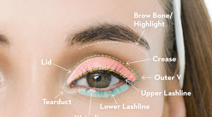 The Complete Guide to Applying Eye Makeup