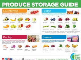 How to Store and Reheat BBQ Sauce for Maximum Freshness and Flavor