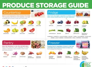 How to Store and Reheat BBQ Sauce for Maximum Freshness and Flavor