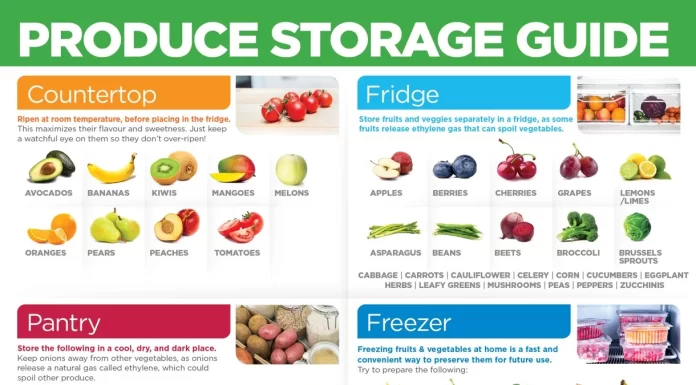 How to Store and Reheat BBQ Sauce for Maximum Freshness and Flavor