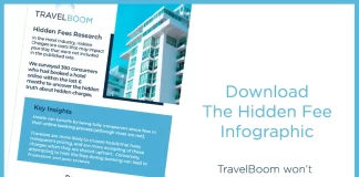 How to Avoid Common Hidden Fees When Booking International Accommodations Online