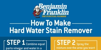 DIY Natural Solutions to Remove Hard Water Stains from Bathroom Fixtures