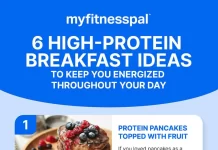 High Protein Breakfast Recipes for Busy Mornings to Boost Energy