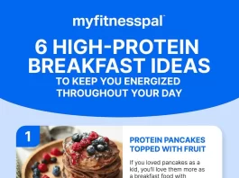 High Protein Breakfast Recipes for Busy Mornings to Boost Energy