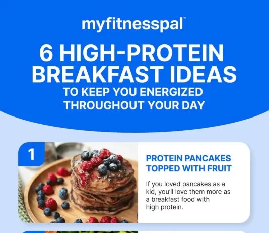 High Protein Breakfast Recipes for Busy Mornings to Boost Energy