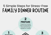 Minimalist Meal Planning Organizing Your Kitchen for Simple Stress-Free Cooking