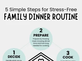Minimalist Meal Planning Organizing Your Kitchen for Simple Stress-Free Cooking