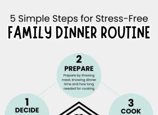 Minimalist Meal Planning Organizing Your Kitchen for Simple Stress-Free Cooking