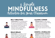 Simple Mindfulness Practices to Boost Daily Productivity and Focus