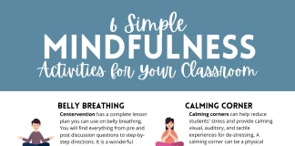 Simple Mindfulness Practices to Boost Daily Productivity and Focus