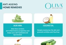 Best Natural Ingredients to Incorporate in Your Evening Anti-Aging Regimen