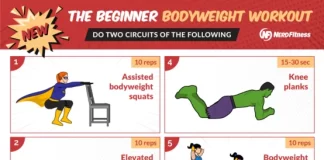 Effective At-Home Fitness Habits for Beginners Without Equipment