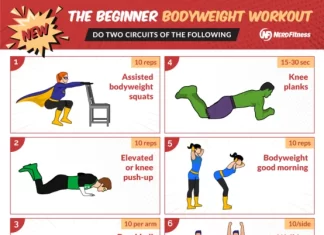 Effective At-Home Fitness Habits for Beginners Without Equipment