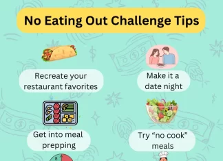 Effective Strategies for Reducing Dining Out Expenses Each Month