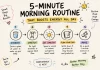 How to Create a Sustainable Morning Routine for Increased Daily Energy