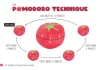 How to Use the Pomodoro Technique to Beat Afternoon Slumps and Boost Work Efficiency