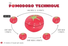 How to Use the Pomodoro Technique to Beat Afternoon Slumps and Boost Work Efficiency