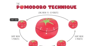 How to Use the Pomodoro Technique to Beat Afternoon Slumps and Boost Work Efficiency