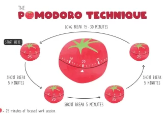 How to Use the Pomodoro Technique to Beat Afternoon Slumps and Boost Work Efficiency
