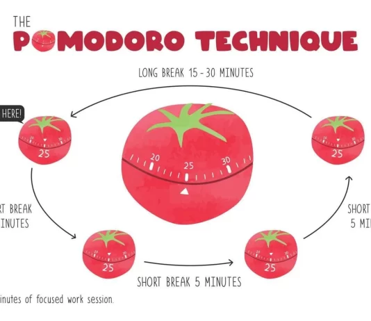 How to Use the Pomodoro Technique to Beat Afternoon Slumps and Boost Work Efficiency