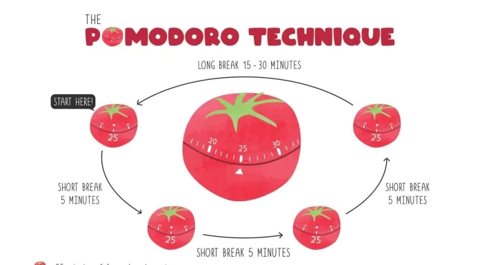 How to Use the Pomodoro Technique to Beat Afternoon Slumps and Boost Work Efficiency